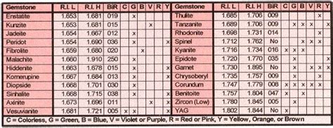 how to read a gemstone refractometer graph|best gem refractometer.